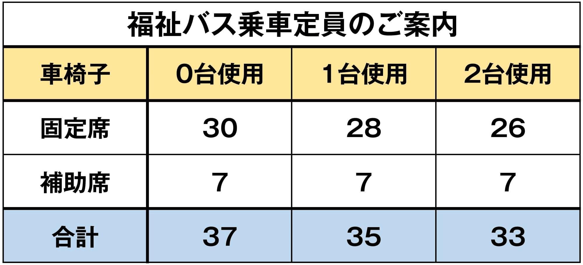 障害者の保養・宿泊施設｜埼玉県伊豆潮風館｜福祉バス乗車定員